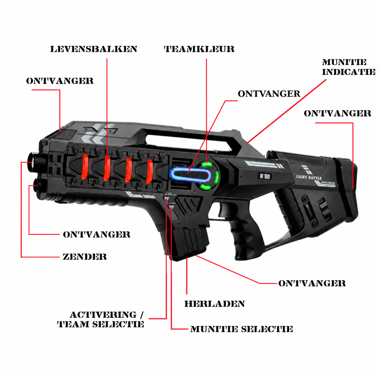 Laserblaster met aanduidingen van ontvangers, zender, levensbalken, teamkleur, munitie-indicatie, teamselectie en herladen